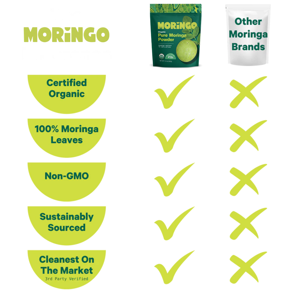 Organic Pure Moringa Powder