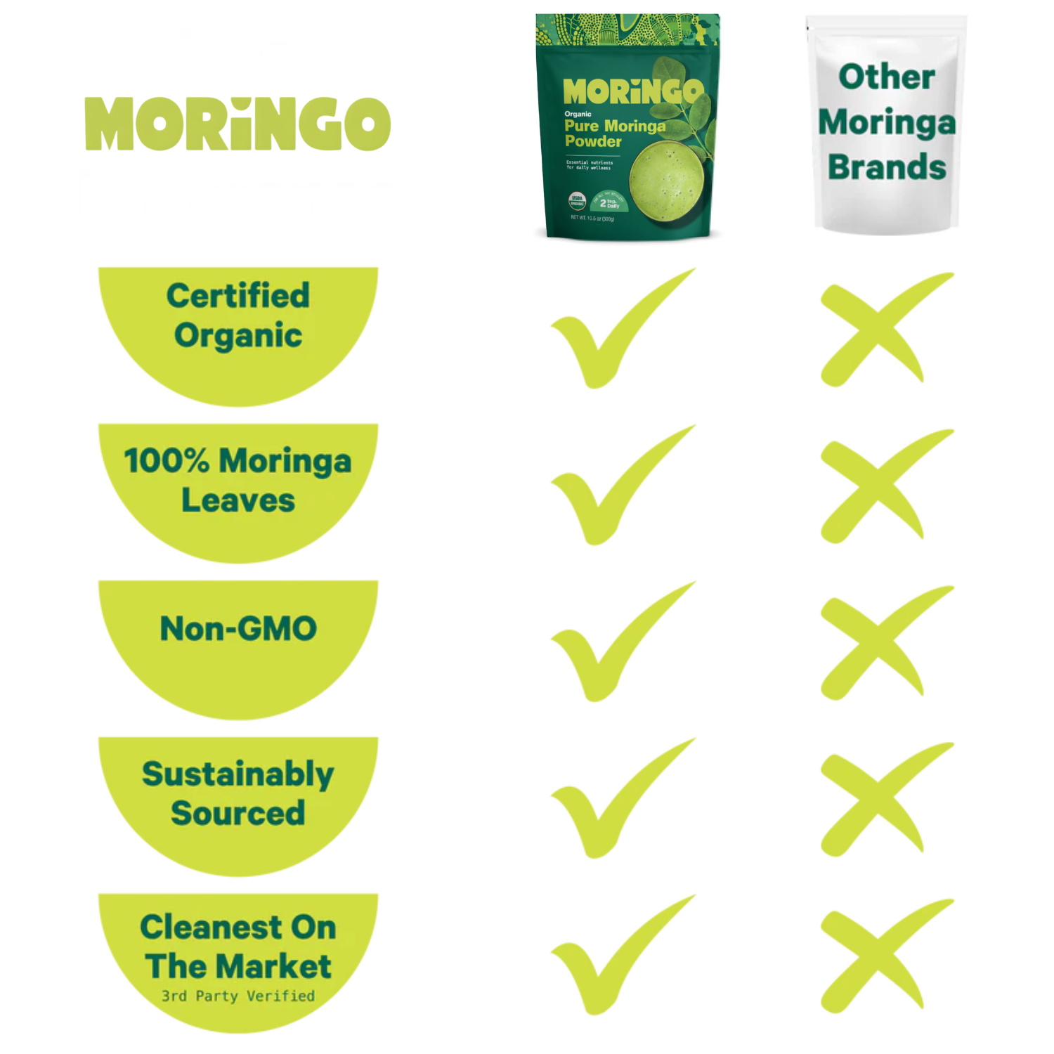 Organic Pure Moringa Powder